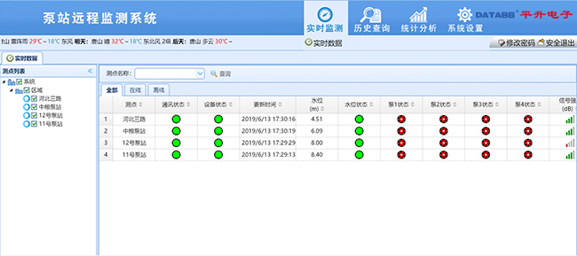 泵站远程监测系统网页监测平台