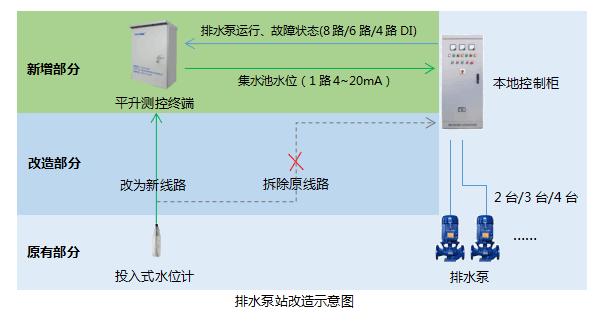 排水泵站示意图