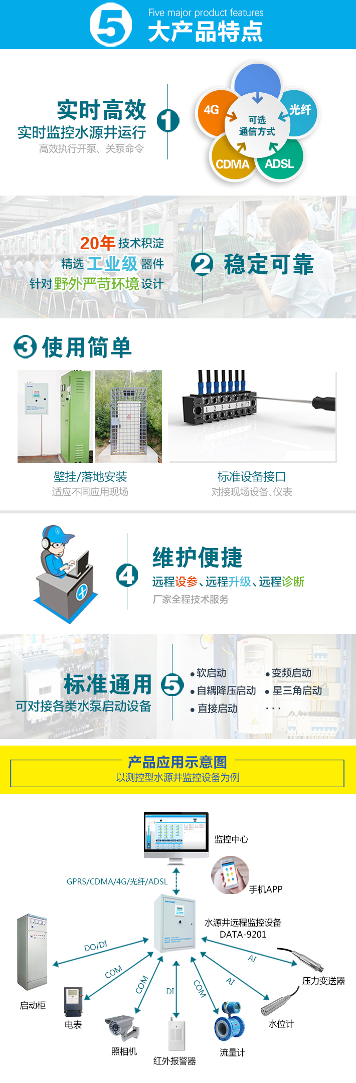 水源井智能监控设备产品特点