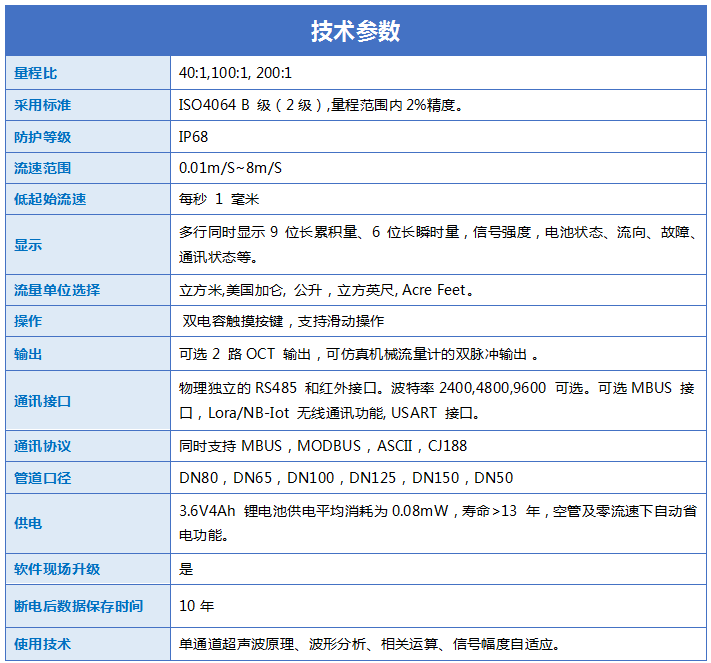 新一代T3系列卡片夹装超声波流量计技术参数