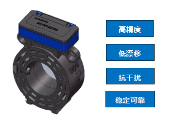  新一代T3系列卡片夹装超声波流量计