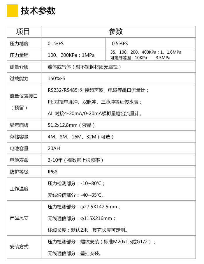 NB-IoT无线压力变送器技术参数