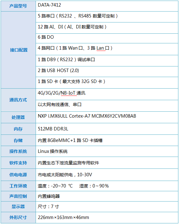 7412技术参数.png