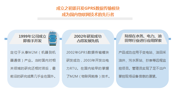 成立之初即开发GPRS数据传输模块 成为国内物联网技术的先行者.png