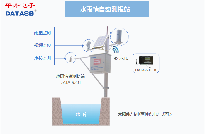 水库安全监测系统|水库动态监管系统|水库动态监管预警系统