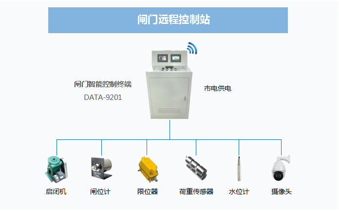 闸门远程控制站