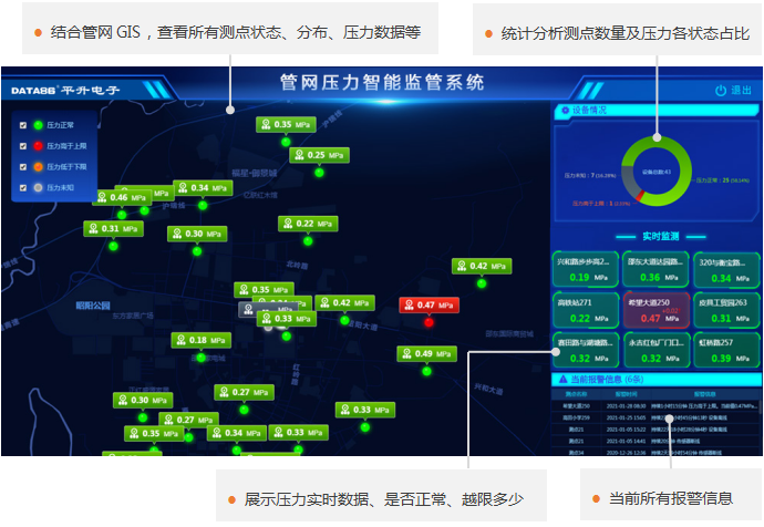 系统总览