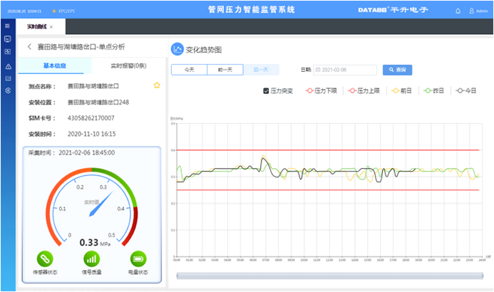 单个测点压力变化趋势分析