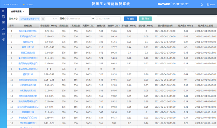 合格率报表