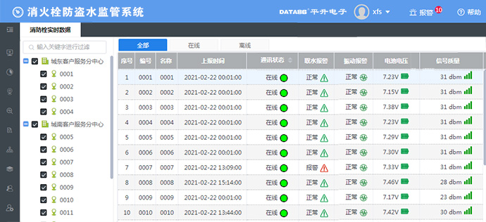 消火栓防盗水监管系统—数据实时监测界面