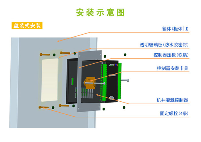 安装示意图