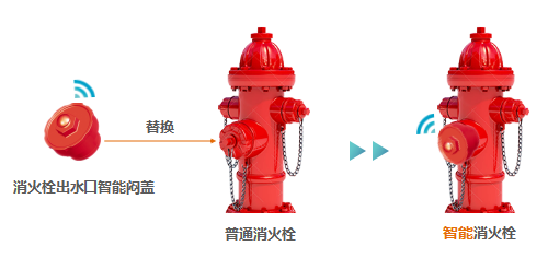 智能取水栓 智能消火栓系统解决方案第三步——改造普通消防栓的ø100闷盖，使其变成智能消火栓