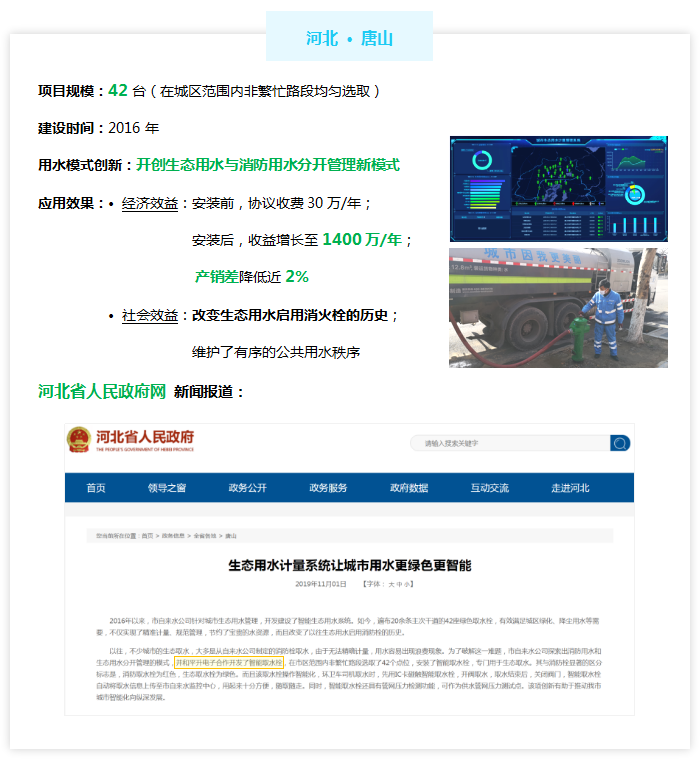 城市生态用水计量管理系统——河北唐山案例