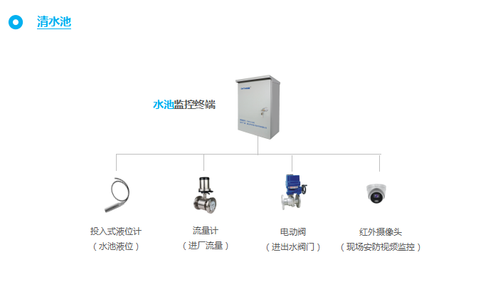 清水池监控设备