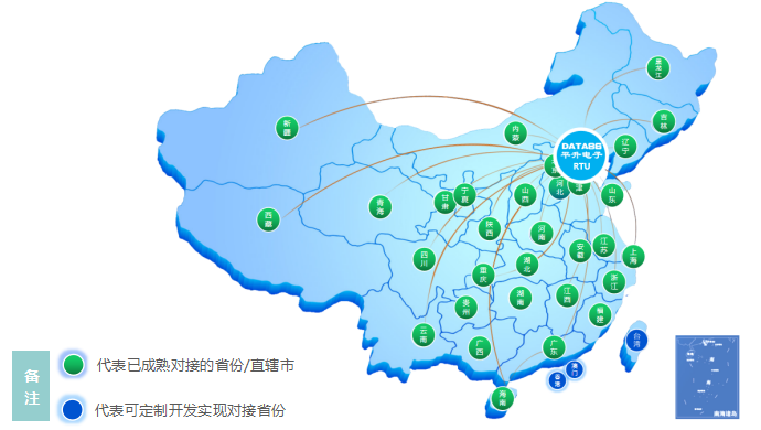 成功对接各省平台