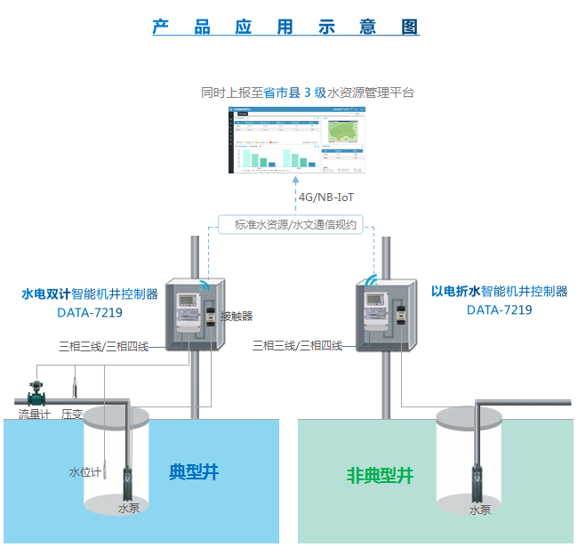 以电折水控制器应用示意