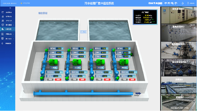 污水处理厂集中监控系统软件图