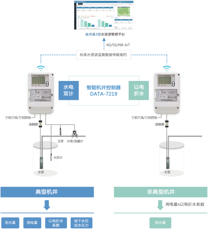 智能机井控制器应用示意图