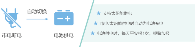 市电断电自动切换为电池供电