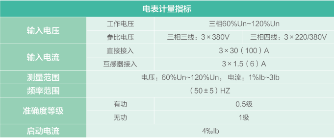 电表计量指标