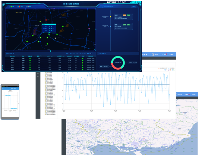 地下水监测平台