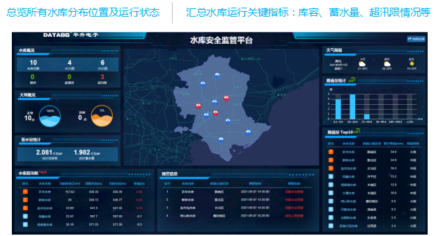 总览所有水库分布位置及运行状态；汇总水库运行关键指标：库容、蓄水量、超汛限情况等