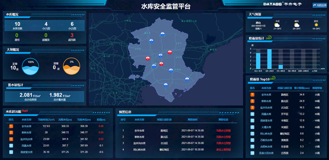 水库安全监管平台-系统概况