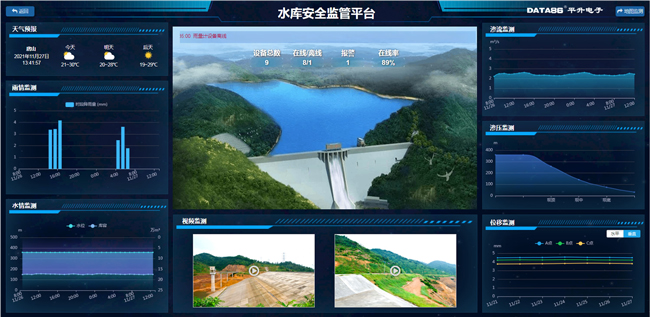 全国山洪灾害调查评价现场数据采集终端软件开发及服务_山洪灾害监测预警系统_山洪灾害分为