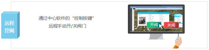 远程控阀 ：通过中心软件的“控制按键” 远程手动开/关阀门
