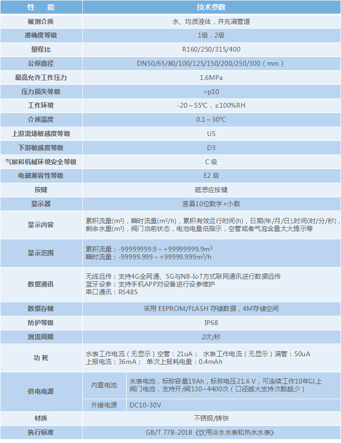 主要技术参数