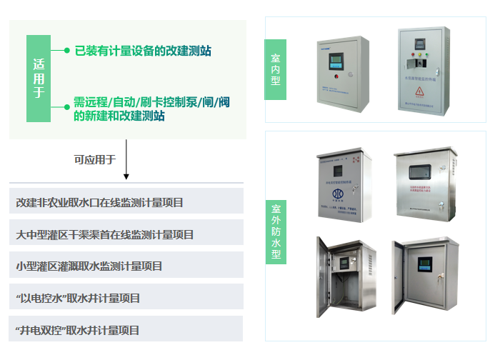 取水计量监测终端 DATA-9201系列，适用于: 已装有计量设备的改建测站 |需远程/自动/刷卡控制泵/闸/阀的新建和改建测站  可应用于 :改建非农业取水口在线监测计量项目 、大中型灌区干渠渠首在线监测计量项目 、大中型灌区干渠渠首在线监测计量项目 、小型灌区灌溉取水监测计量项目 、“以电控水”取水井计量项目 、“井电双控”取水井计量项目