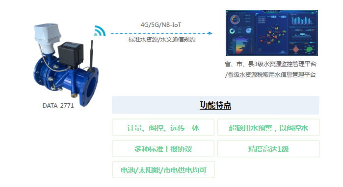 计量、阀控、远传一体