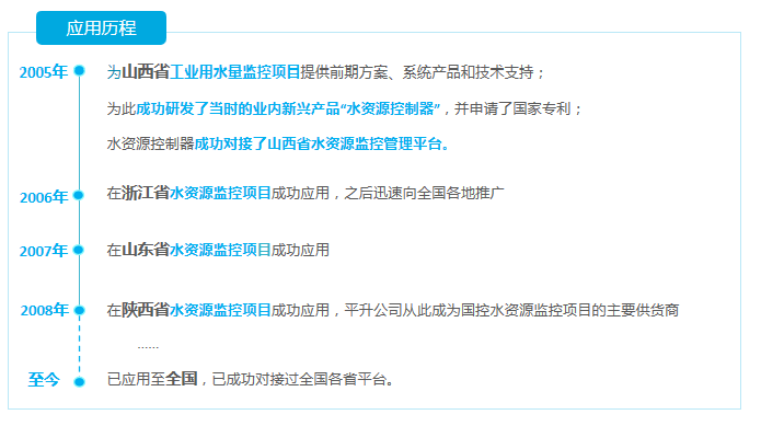 2005年，为山西省工业用水量监控项目提供前期方案、系统产品和技术支持；为此成功研发了当时的业内新兴产品“水资源控制器”，并申请了国家专利；水资源控制器成功对接了山西省水资源监控管理平台。 2006年，在浙江省水资源监控项目成功应用，之后迅速向全国各地推广。 2007年，在山东省水资源监控项目成功应用。 2008年，在陕西省水资源监控项目成功应用，平升公司从此成为国控水资源监控项目的主要供货商 至今，已应用至全国各省，已成功对接过全国各省平台。