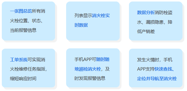 智能消火栓监管系统功能