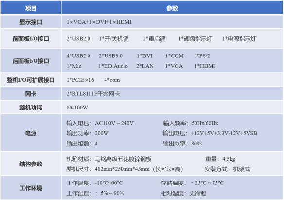 技术参数