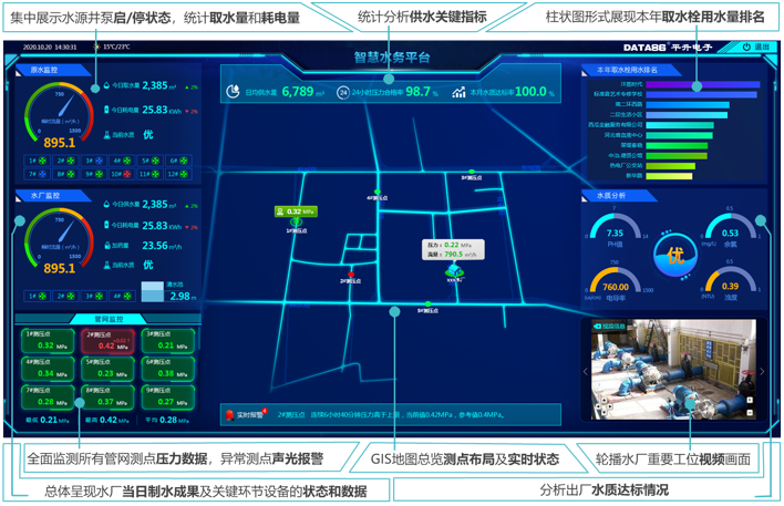 系统概况一张图