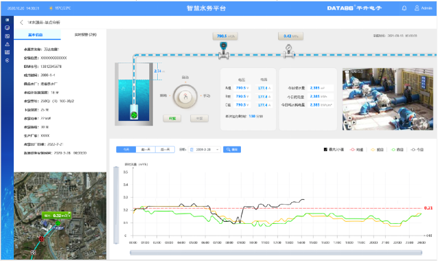 水源地智能監控系統界面