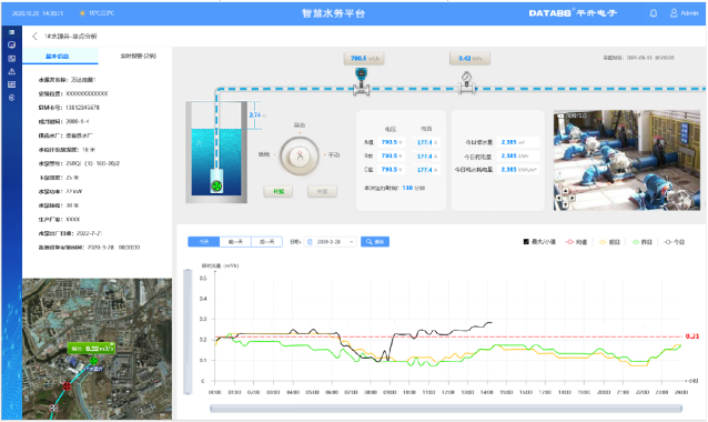 水源地智能监控系统界面