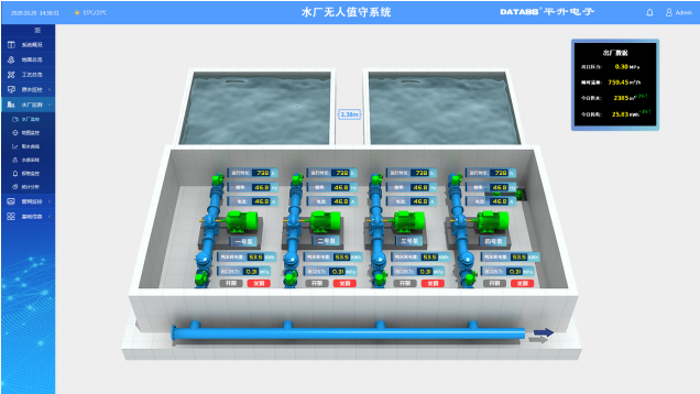 水廠/泵站無人值守系統界面