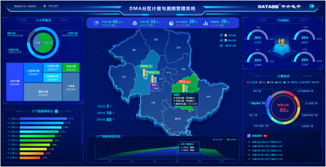 分區計量管理系統界面