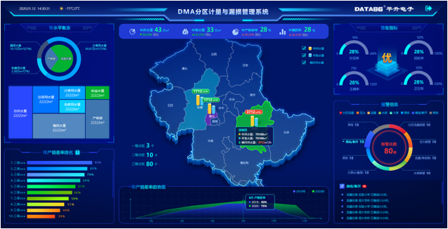 分区计量管理系统界面