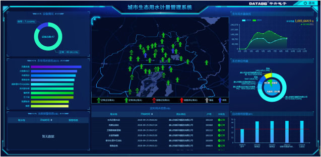 城市生态用水计量管理系统界面