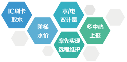 水资源控制器具备IC刷卡取水、水/电双计量、阶梯水价、多中心上报、率先实现远程维护的功能