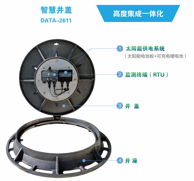 智慧井盖—高度集成一体化