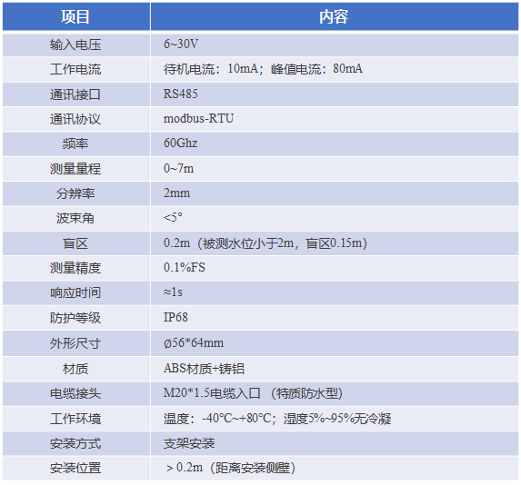 技术参数