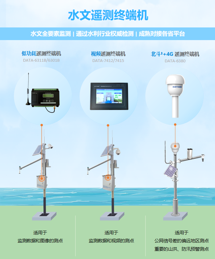 平升水文遥测终端机：水文全要素监测预警 | 通过水利行业权威检测 | 成功对接各省平台
