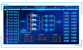 智慧水务一体化管控平台-智慧供水生产调度总览