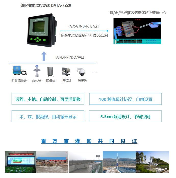 灌区智能监控终端DATA-7228：远程、本地、自动控制，可灵活切换；100种仪表协议，自由设置；采存报流程，自动循环显示，5.5cm超薄设计，节省空间。