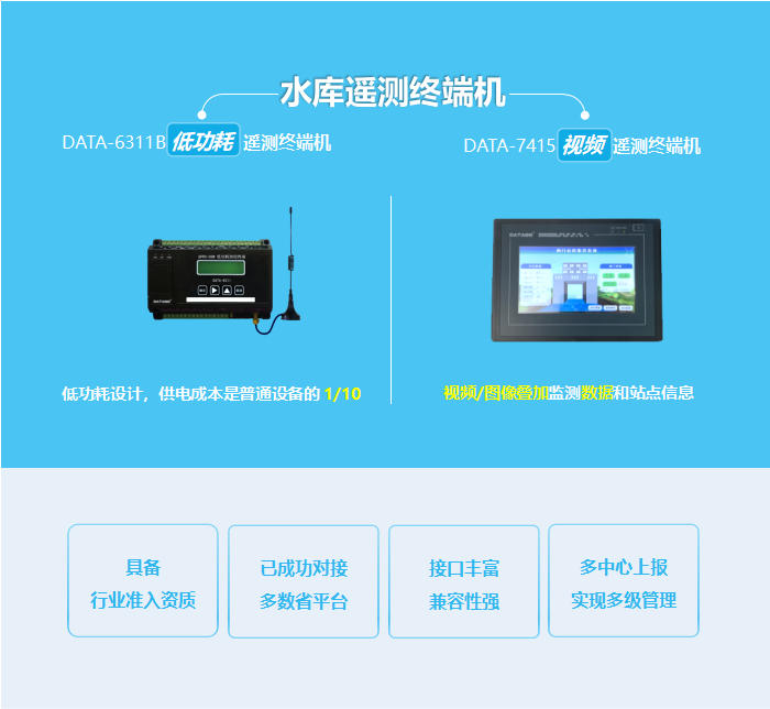 水库遥测终端机：行业准入资质齐全；已成功对接多数省平台；接口丰富兼容性强；多中心上报实现多级管理