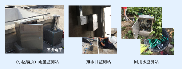 上海市临港区某小区海绵城市之雨水回收利用监测系统